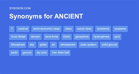 archaic thesaurus|Archaic synonyms, archaic antonyms .